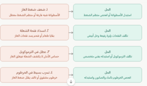 لماذا تنطفئ شعلة البوتاجاز وحدها؟ الأسباب والحلول خطوة بخطوة