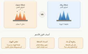 شعلة-البوتاجاز-لونها-أصفر-وليس-أزرق-ما-السبب-وكيف-تصلحها