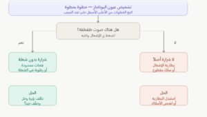  عيون البوتاجاز لا تشتعل: تشخيص العطل وإصلاحه بنفسك 